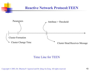 Time Line for TEEN Reactive Network Protocol:TEEN Cluster Formation Cluster Change Time Parameters Cluster Head Receives Message Attribute > Threshold  