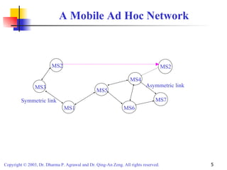 A Mobile Ad Hoc Network Symmetric link Asymmetric link MS3 MS2 MS4 MS1 MS5 MS6 MS2 MS7 