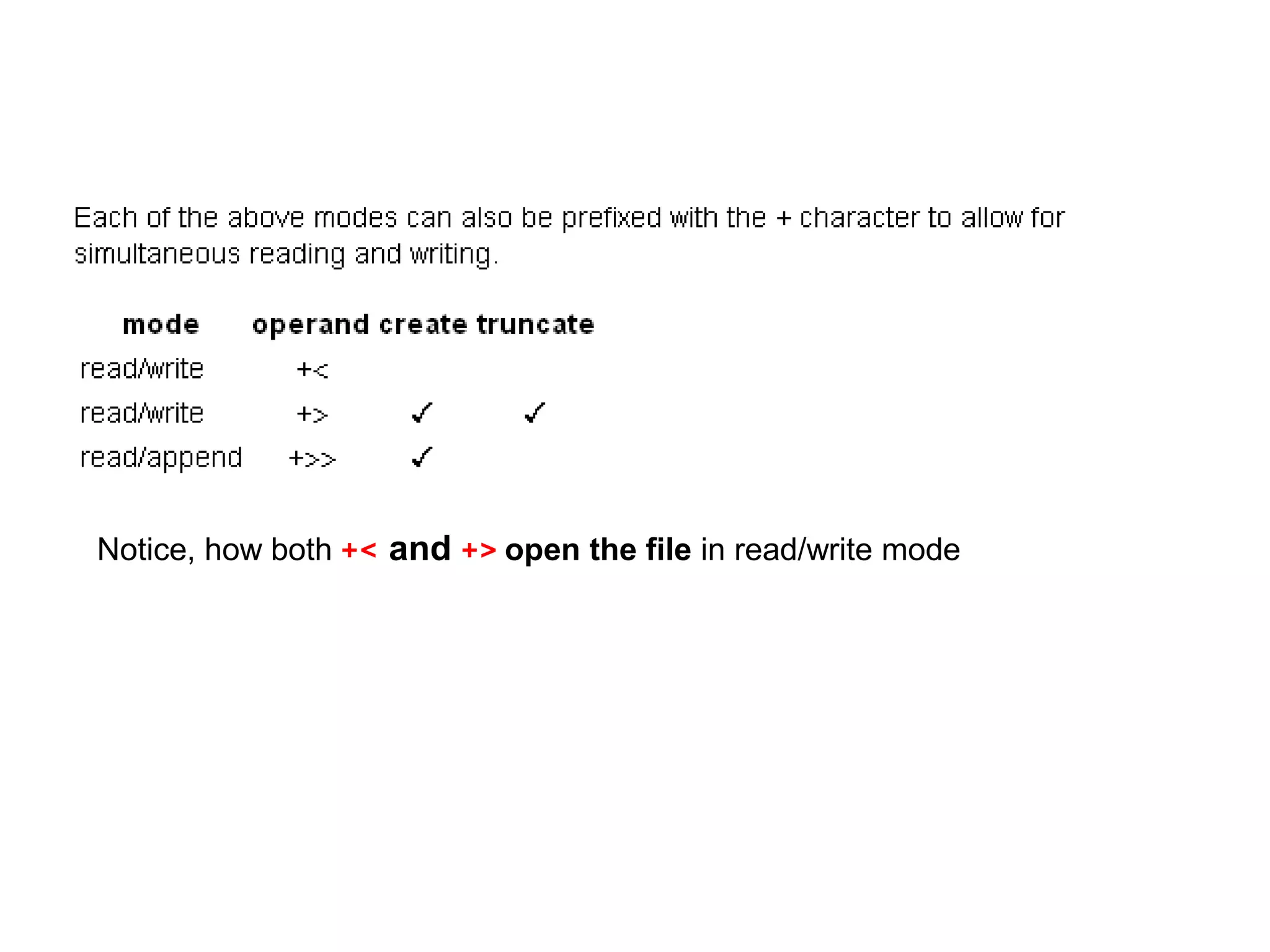 Notice, how both +< and +> open the file in read/write mode 