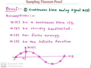 Sampling Theorem Proof
 