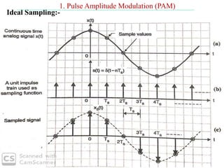 Ideal Sampling:-
1. Pulse Amplitude Modulation (PAM)
 