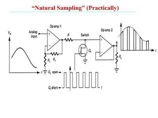 “Natural Sampling” (Practically)
 