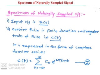 Spectrum of Naturally Sampled Signal
 