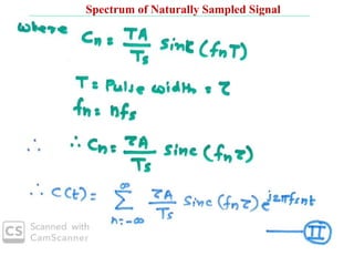 Spectrum of Naturally Sampled Signal
 