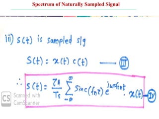 Spectrum of Naturally Sampled Signal
 