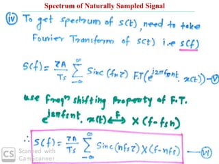 Spectrum of Naturally Sampled Signal
 