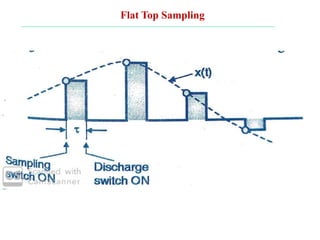 Flat Top Sampling
 