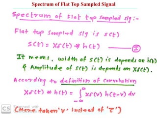 Spectrum of Flat Top Sampled Signal
 
