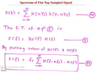 Spectrum of Flat Top Sampled Signal
 