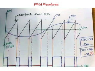 PWM Waveforms
 