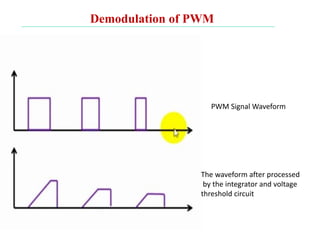 Demodulation of PWM
•
PWM Signal Waveform
The waveform after processed
by the integrator and voltage
threshold circuit
 