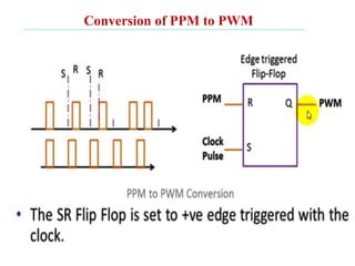 Conversion of PPM to PWM
 