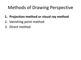 Unit V Isometric and Perspective Projection.pdf