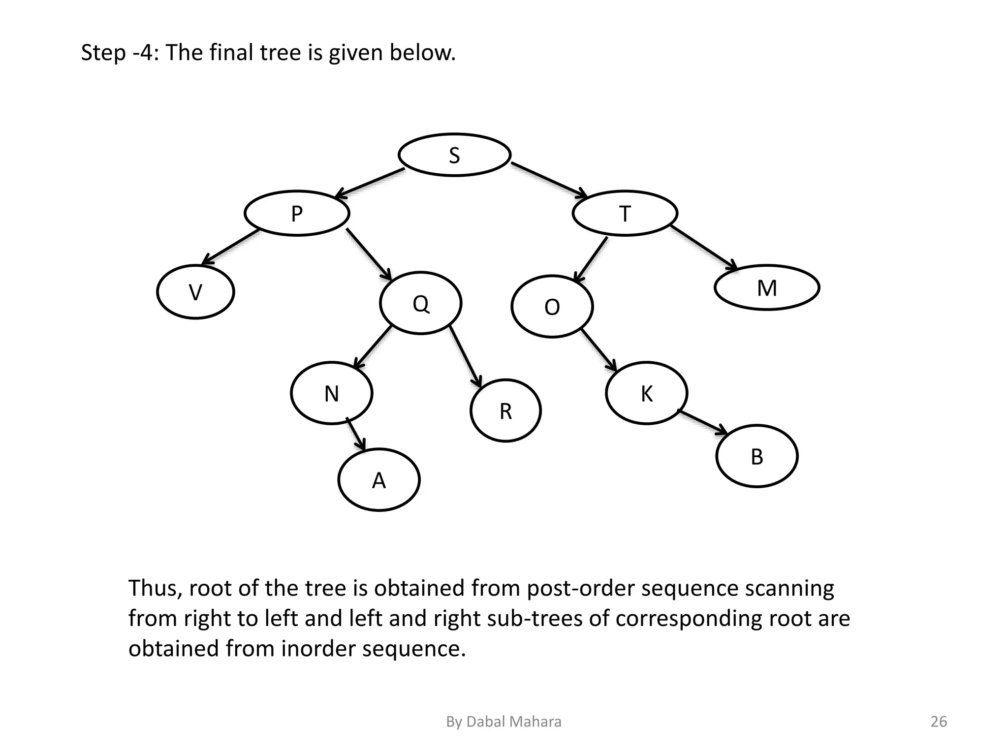 S
P T
MV Q
R
Step -4: The final tree is given below.
O
K
B
A
N
Thus, root of the tree is obtained from post-order sequence scanning
from right to left and left and right sub-trees of corresponding root are
obtained from inorder sequence.
26By Dabal Mahara
 
