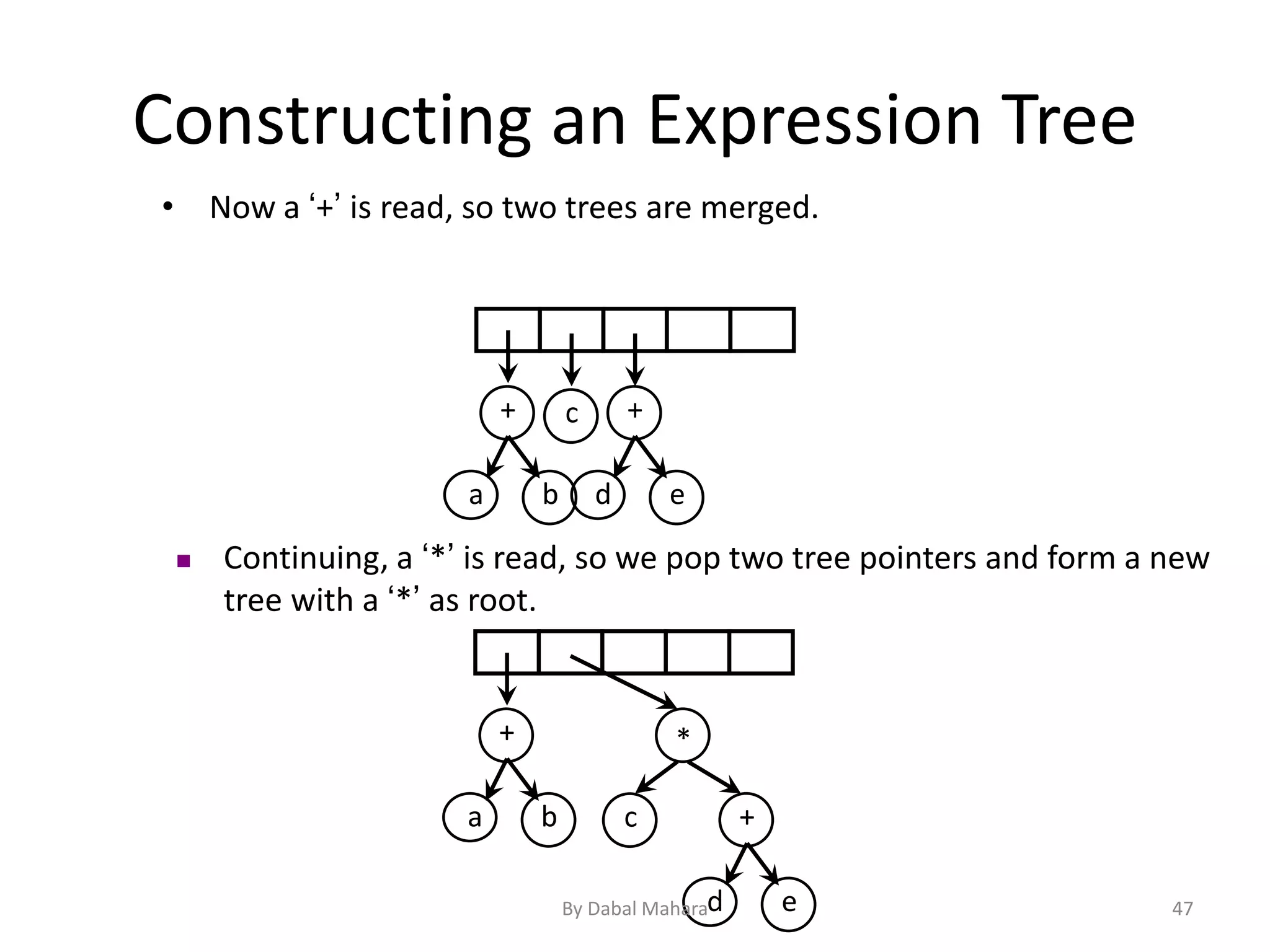 Constructing an Expression Tree
a b
+ c
• Now a ‘+’ is read, so two trees are merged.
d e
+
a b
+
c
 Continuing, a ‘*’ is read, so we pop two tree pointers and form a new
tree with a ‘*’ as root.
d e
+
*
47By Dabal Mahara
 