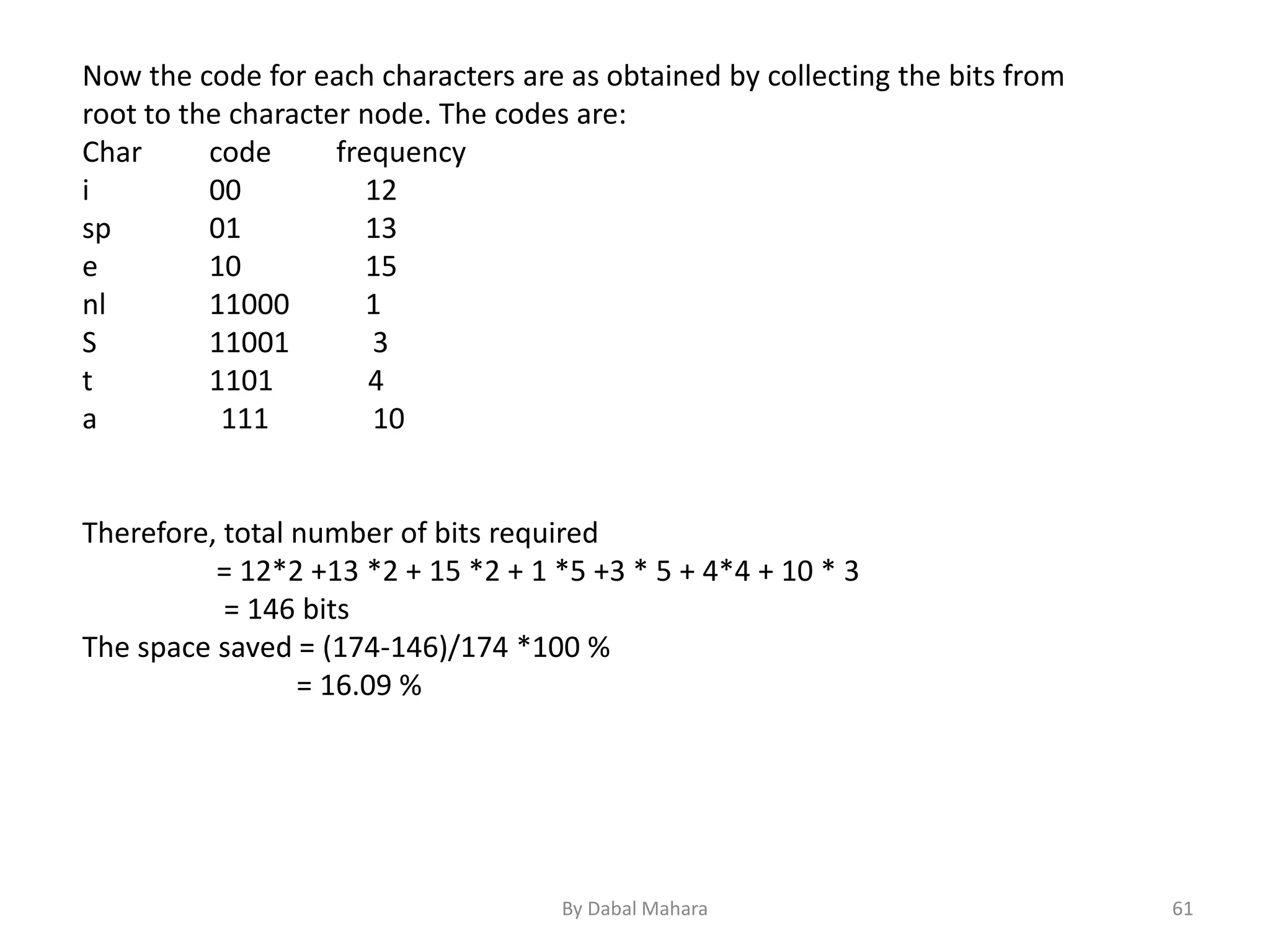 Now the code for each characters are as obtained by collecting the bits from
root to the character node. The codes are:
Char code frequency
i 00 12
sp 01 13
e 10 15
nl 11000 1
S 11001 3
t 1101 4
a 111 10
Therefore, total number of bits required
= 12*2 +13 *2 + 15 *2 + 1 *5 +3 * 5 + 4*4 + 10 * 3
= 146 bits
The space saved = (174-146)/174 *100 %
= 16.09 %
61By Dabal Mahara
 