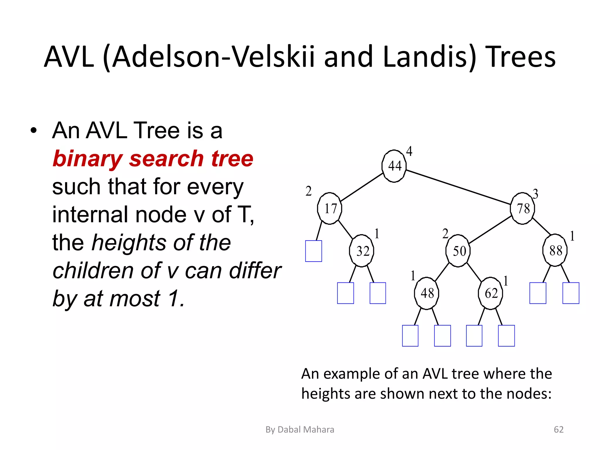 AVL (Adelson-Velskii and Landis) Trees
• An AVL Tree is a
binary search tree
such that for every
internal node v of T,
the heights of the
children of v can differ
by at most 1.
88
44
17 78
32 50
48 62
2
4
1
1
2
3
1
1
An example of an AVL tree where the
heights are shown next to the nodes:
62By Dabal Mahara
 