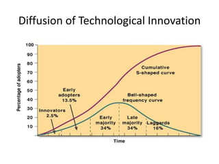 Unit v managing technology and innovation | PPTX
