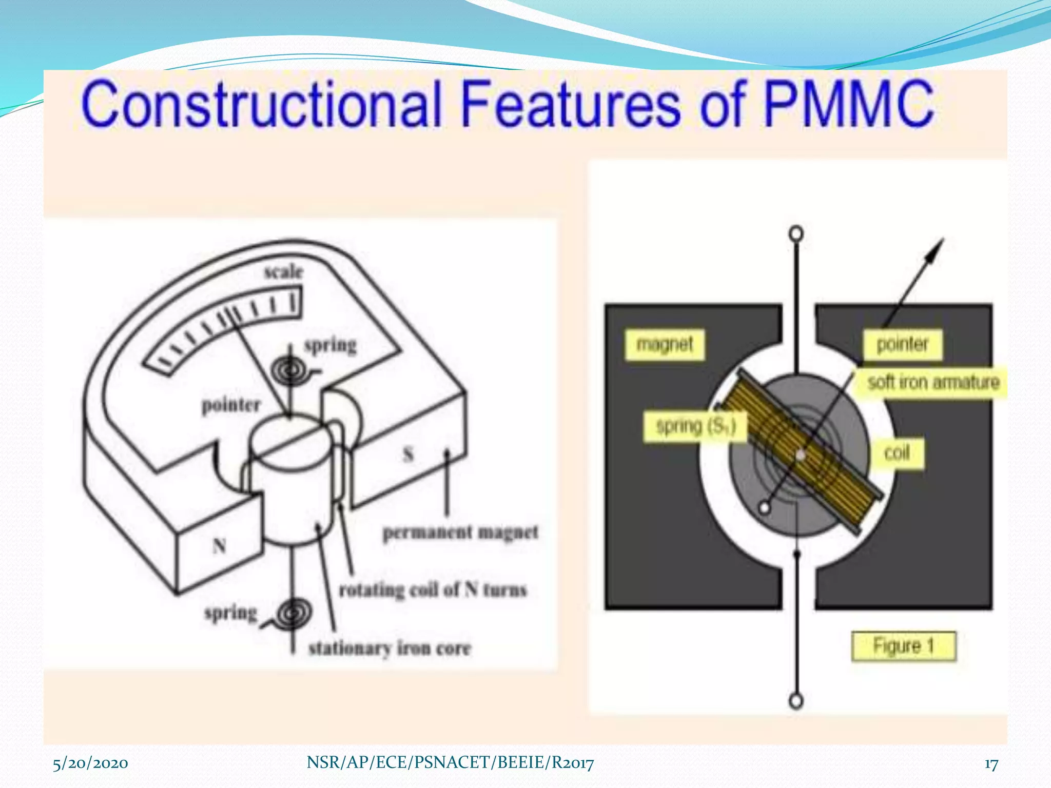 5/20/2020 17NSR/AP/ECE/PSNACET/BEEIE/R2017
 