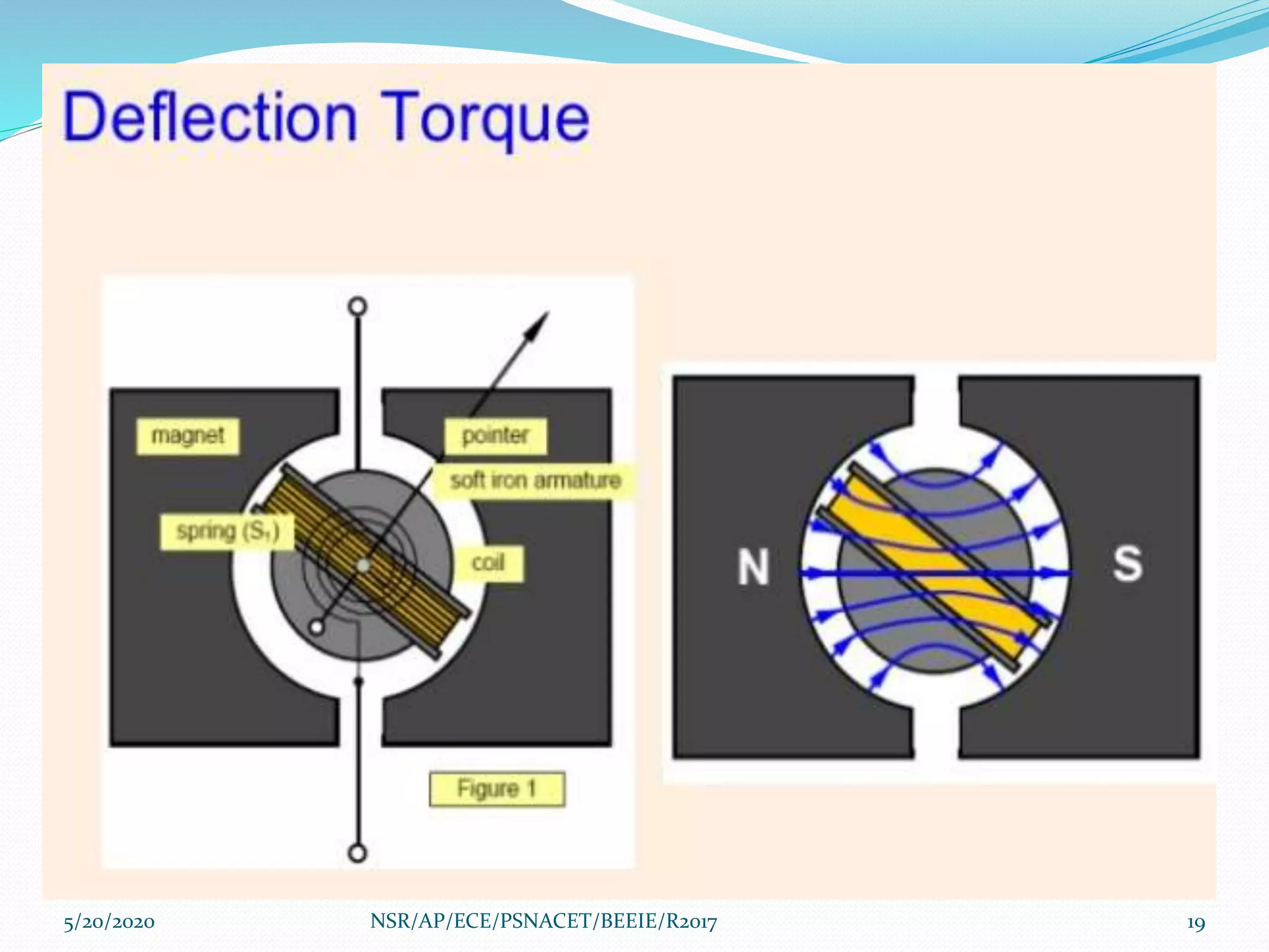 5/20/2020 19NSR/AP/ECE/PSNACET/BEEIE/R2017
 