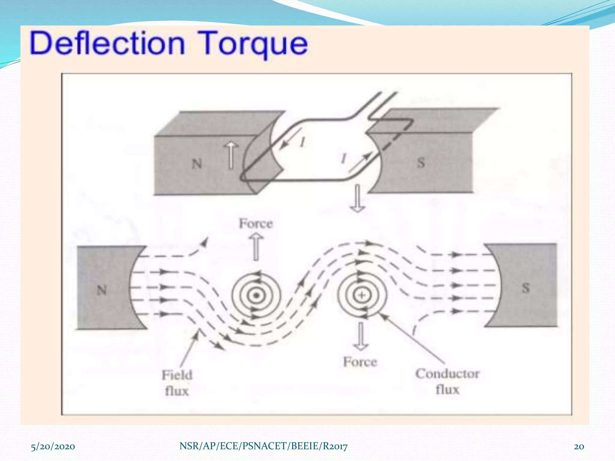 5/20/2020 20NSR/AP/ECE/PSNACET/BEEIE/R2017
 