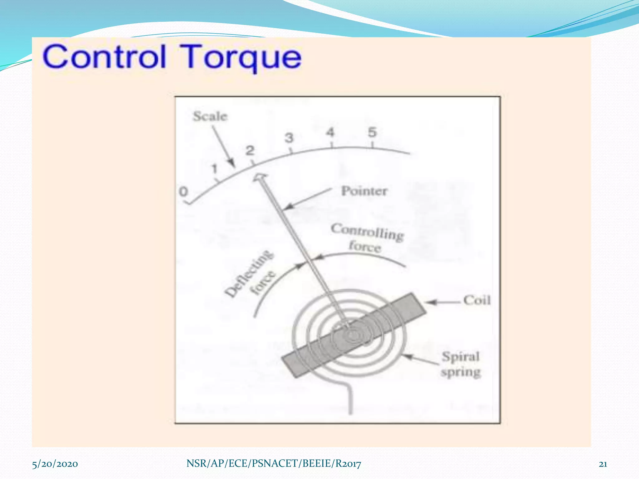 5/20/2020 21NSR/AP/ECE/PSNACET/BEEIE/R2017
 