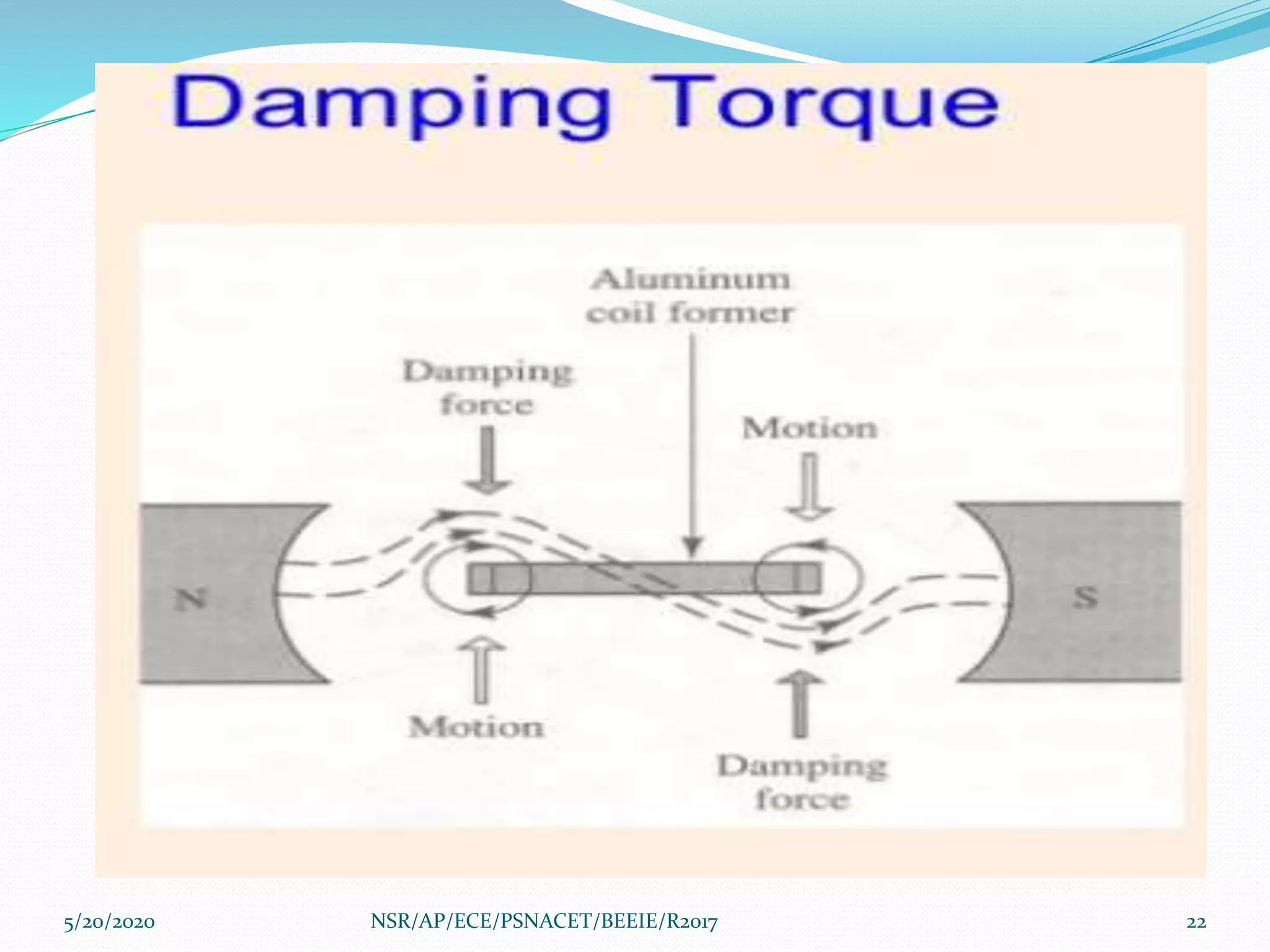 5/20/2020 22NSR/AP/ECE/PSNACET/BEEIE/R2017
 