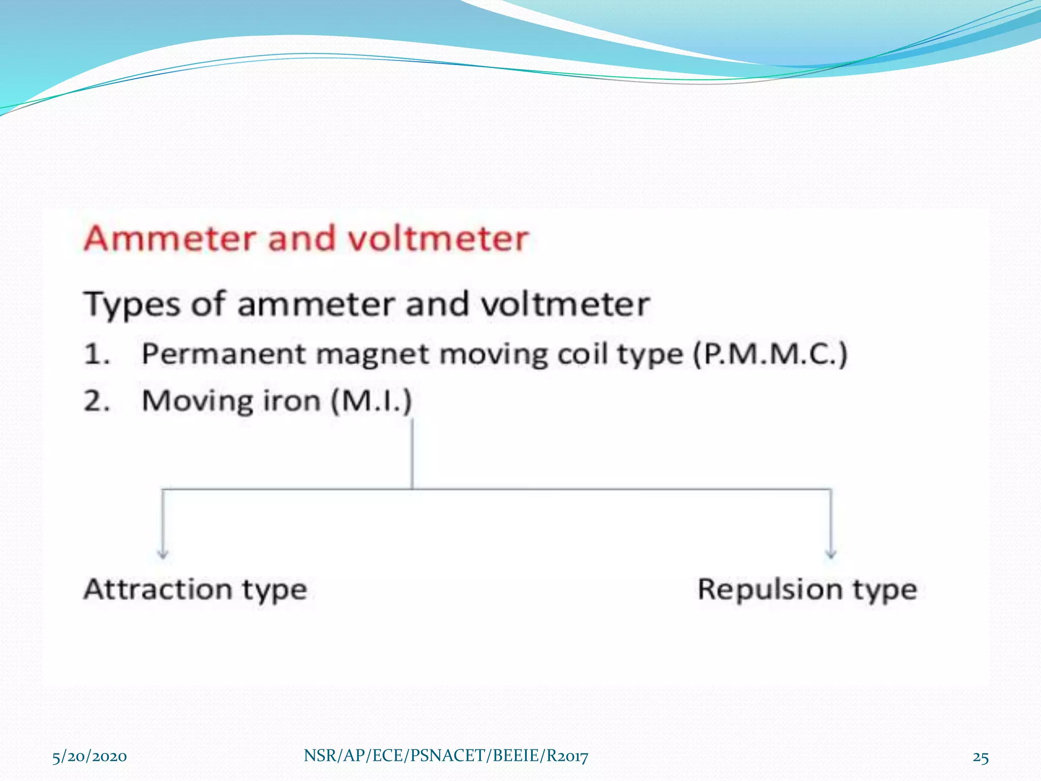 5/20/2020 25NSR/AP/ECE/PSNACET/BEEIE/R2017
 