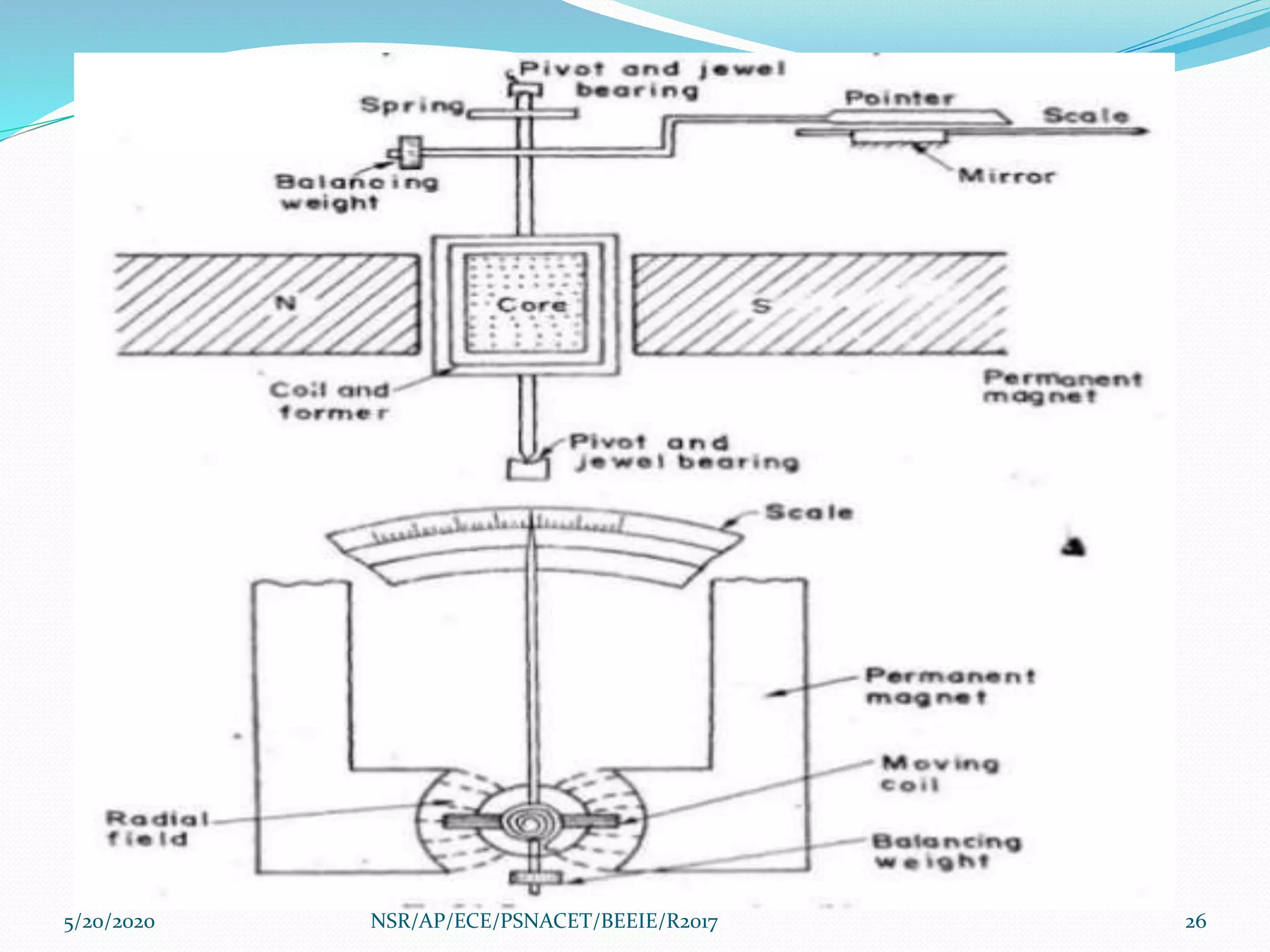5/20/2020 26NSR/AP/ECE/PSNACET/BEEIE/R2017
 