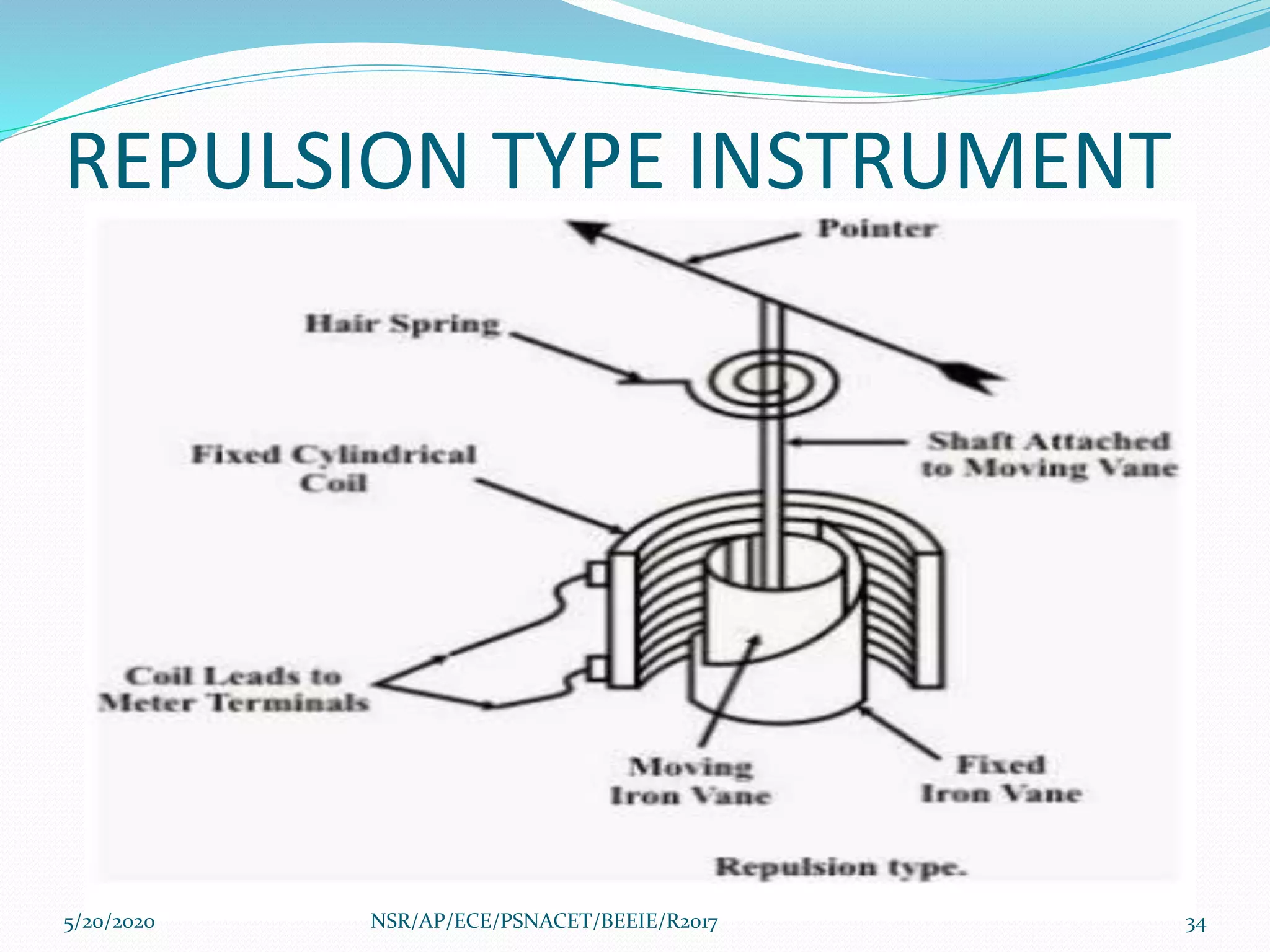 REPULSION TYPE INSTRUMENT
5/20/2020 34NSR/AP/ECE/PSNACET/BEEIE/R2017
 