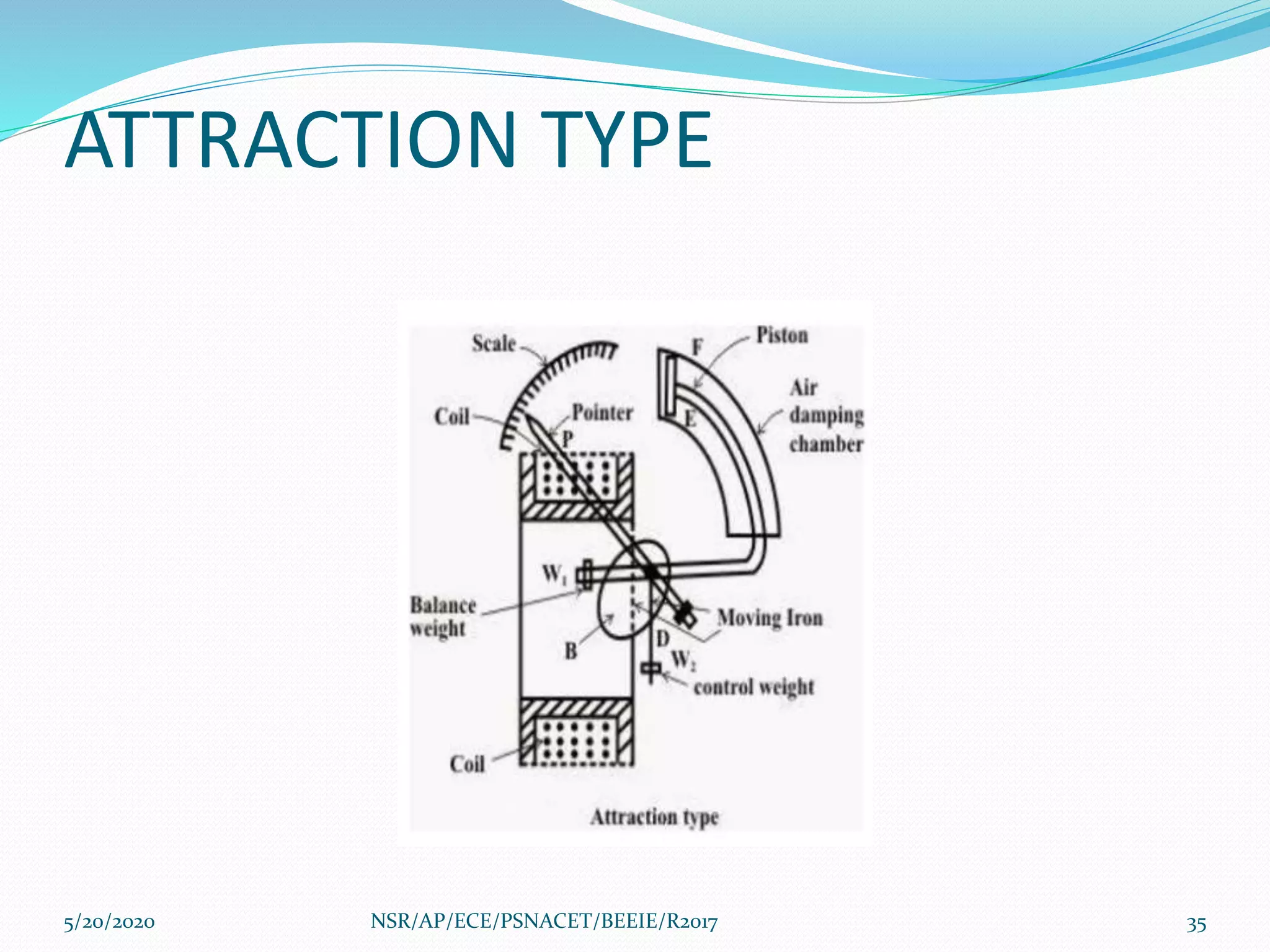 ATTRACTION TYPE
5/20/2020 35NSR/AP/ECE/PSNACET/BEEIE/R2017
 