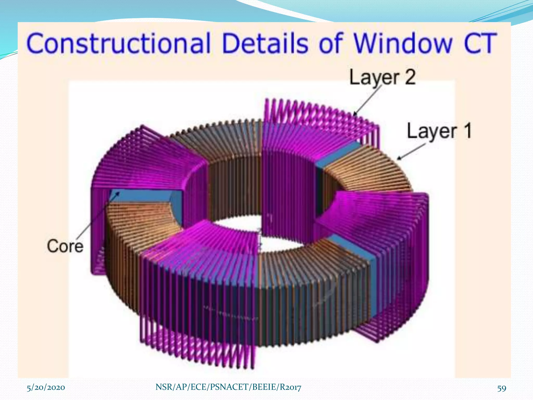 5/20/2020 59NSR/AP/ECE/PSNACET/BEEIE/R2017
 