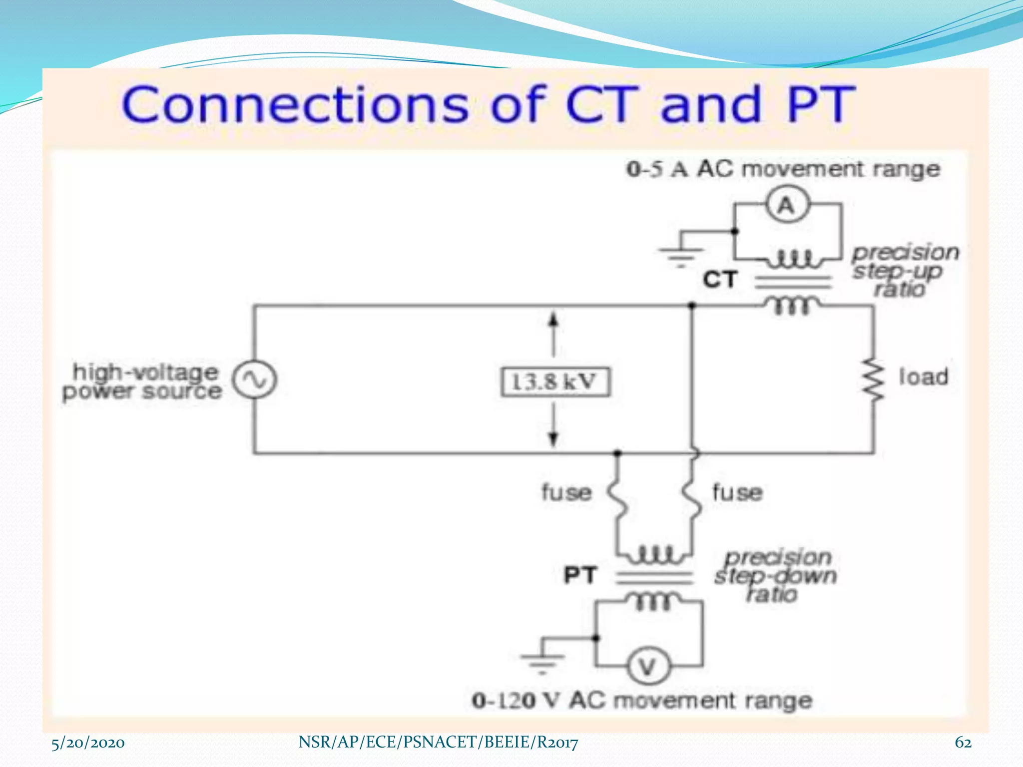 5/20/2020 62NSR/AP/ECE/PSNACET/BEEIE/R2017
 