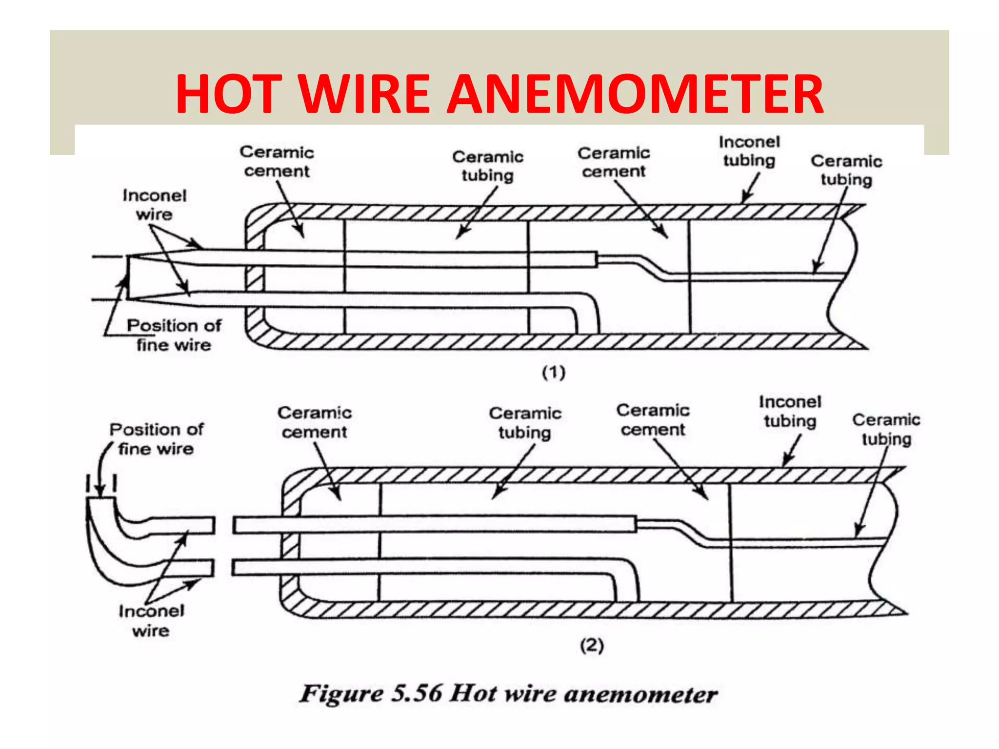 HOT WIRE ANEMOMETER