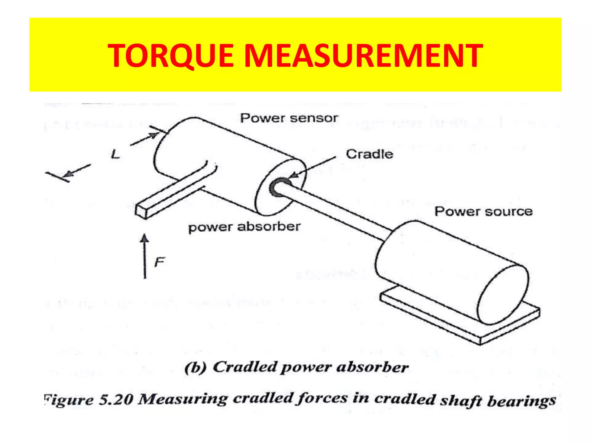 TORQUE MEASUREMENT