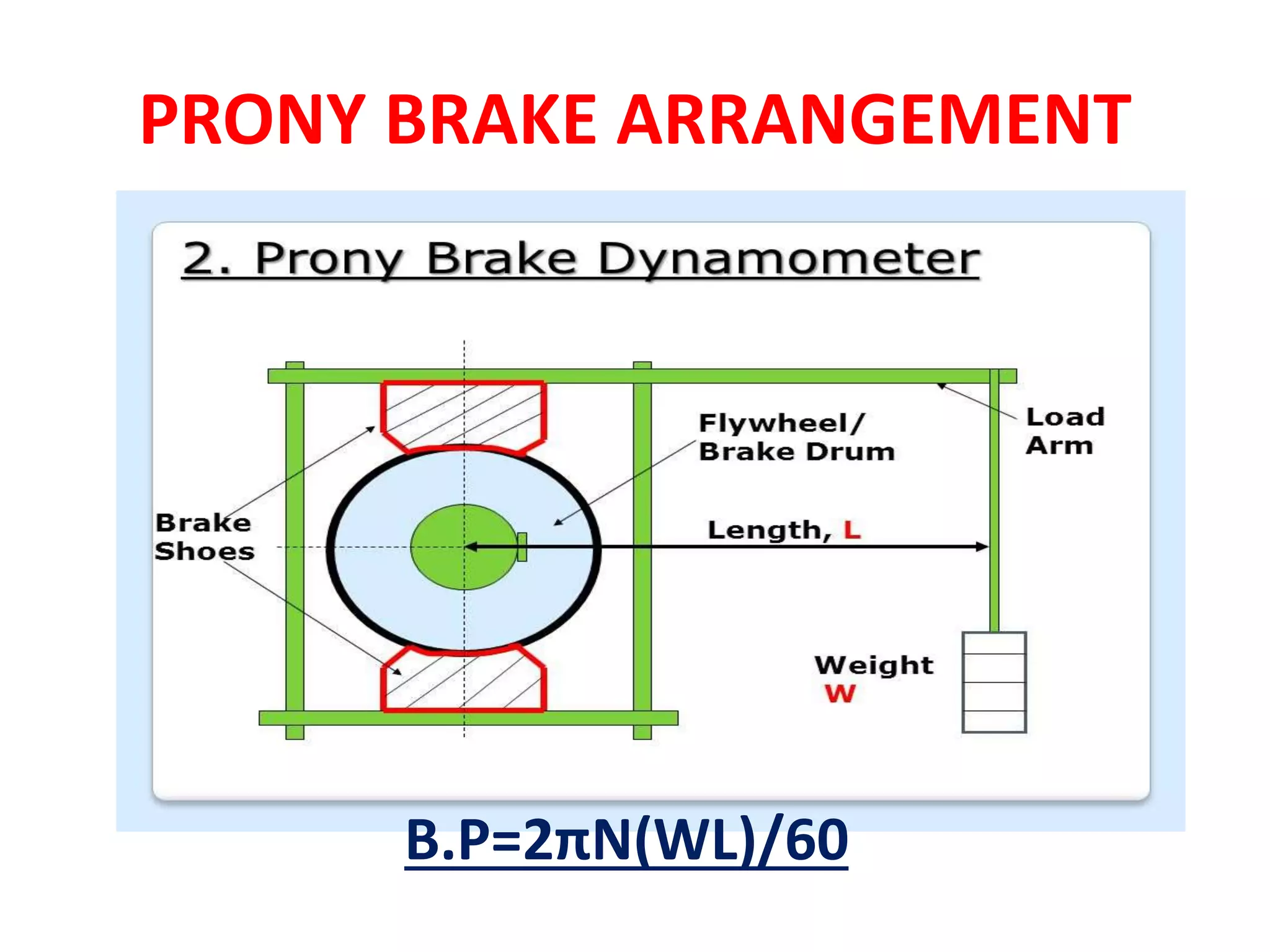 PRONY BRAKE ARRANGEMENT
B.P=2πN(WL)/60