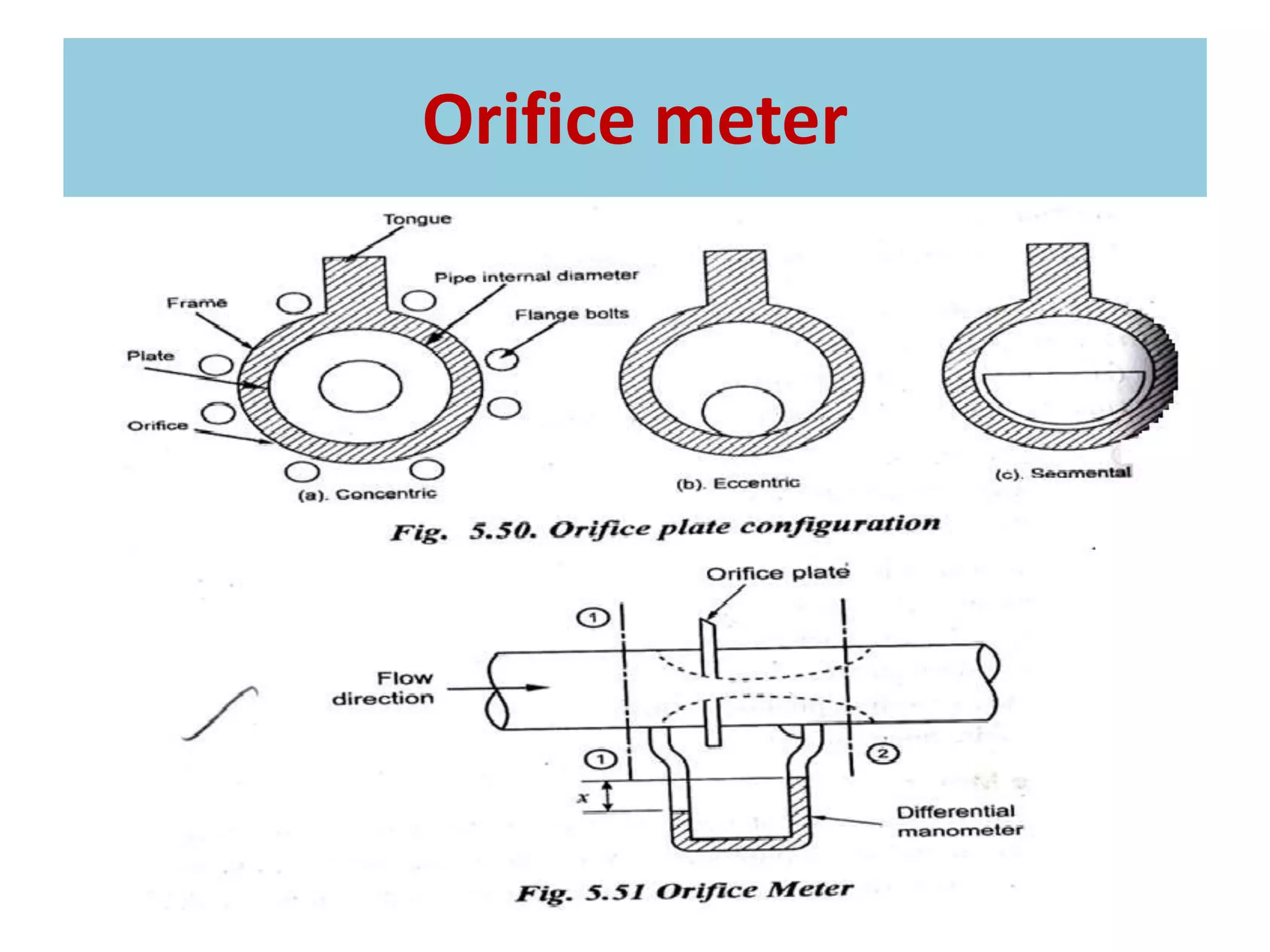 Orifice meter