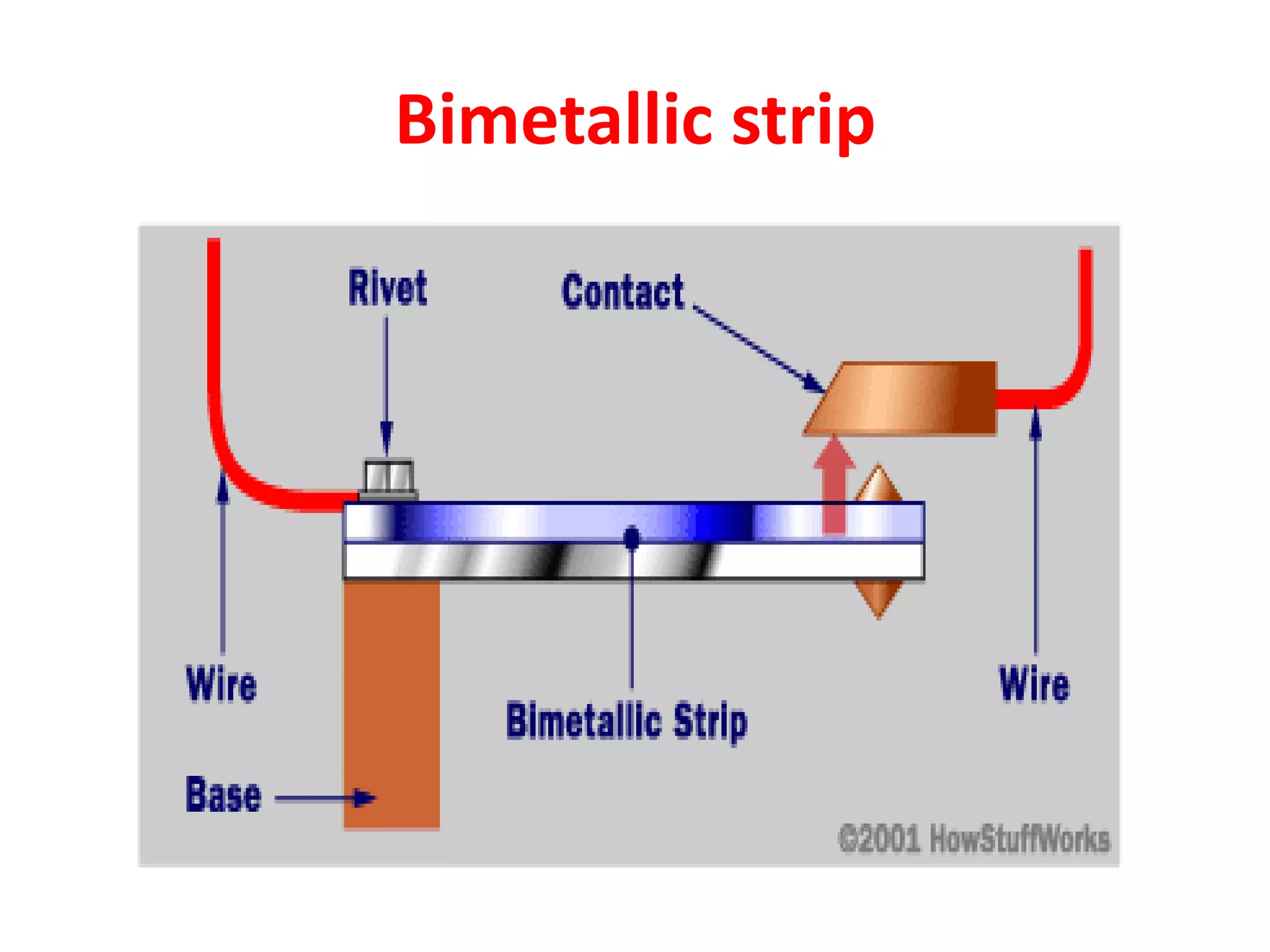Bimetallic strip