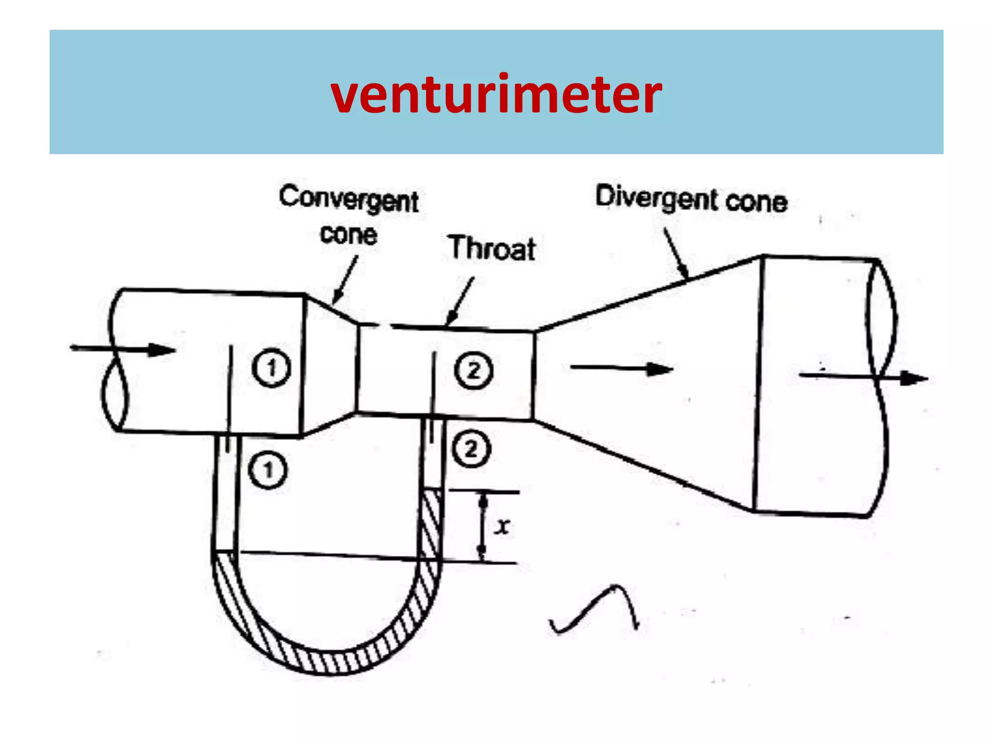 venturimeter