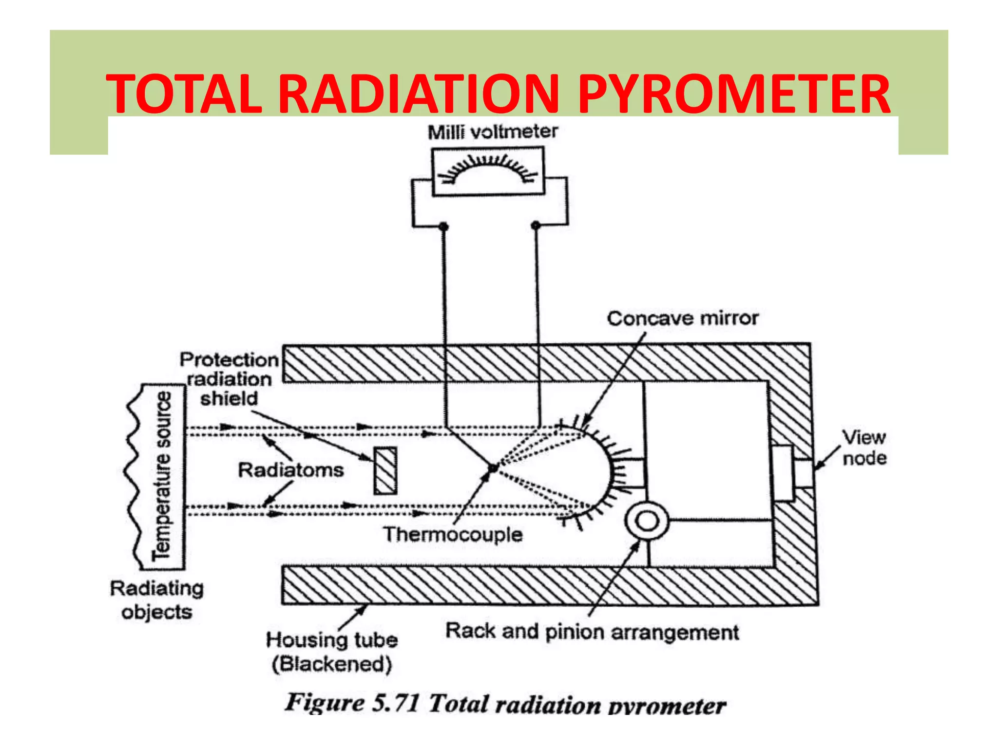 TOTAL RADIATION PYROMETER