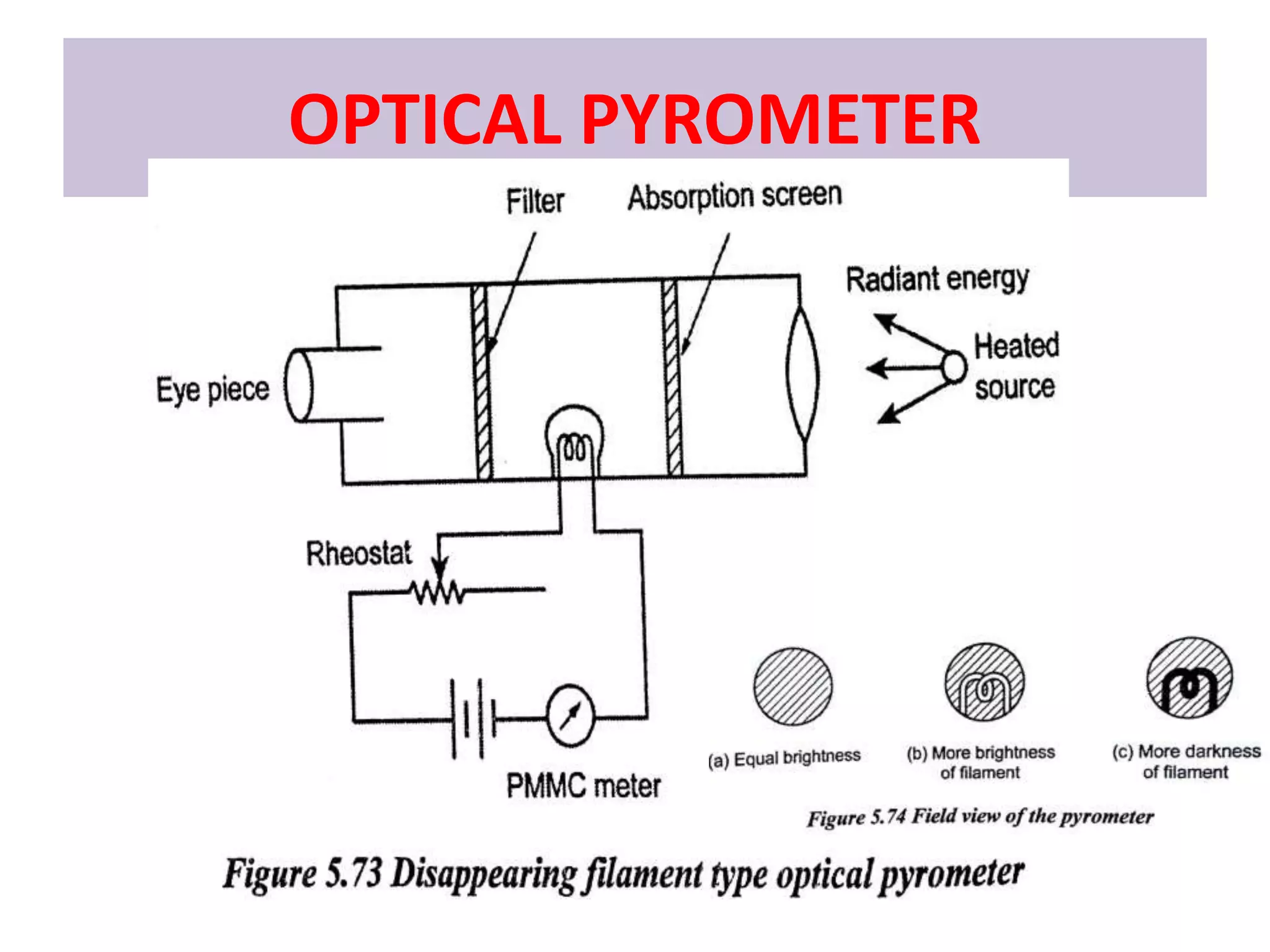 OPTICAL PYROMETER