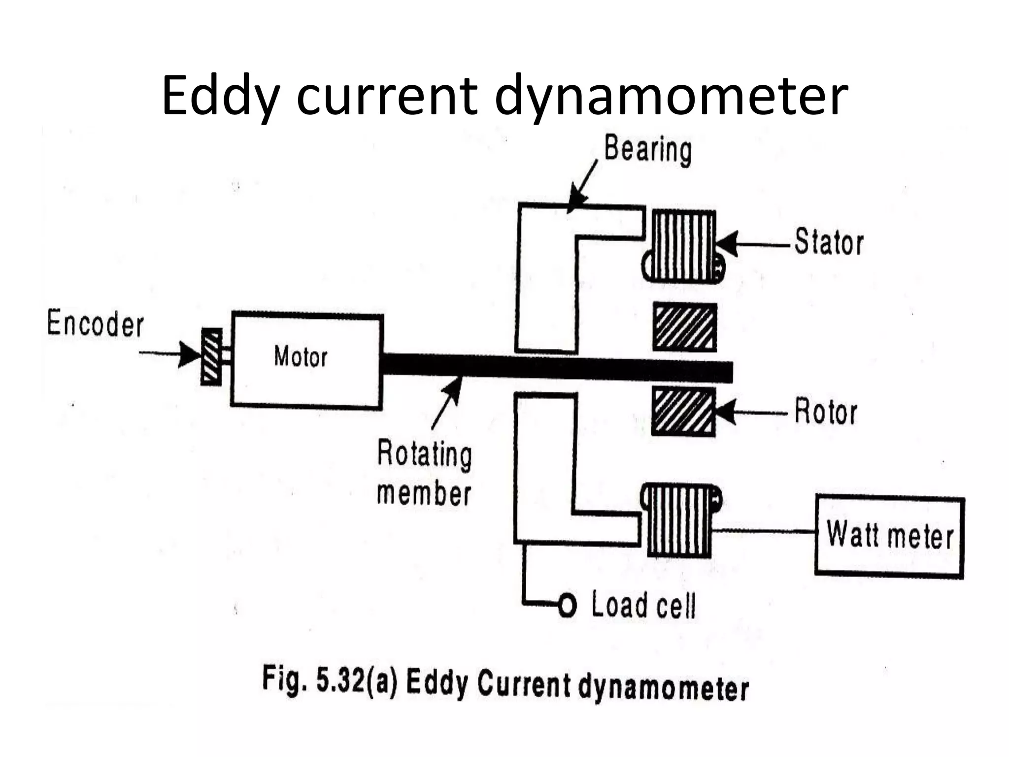 Eddy current dynamometer