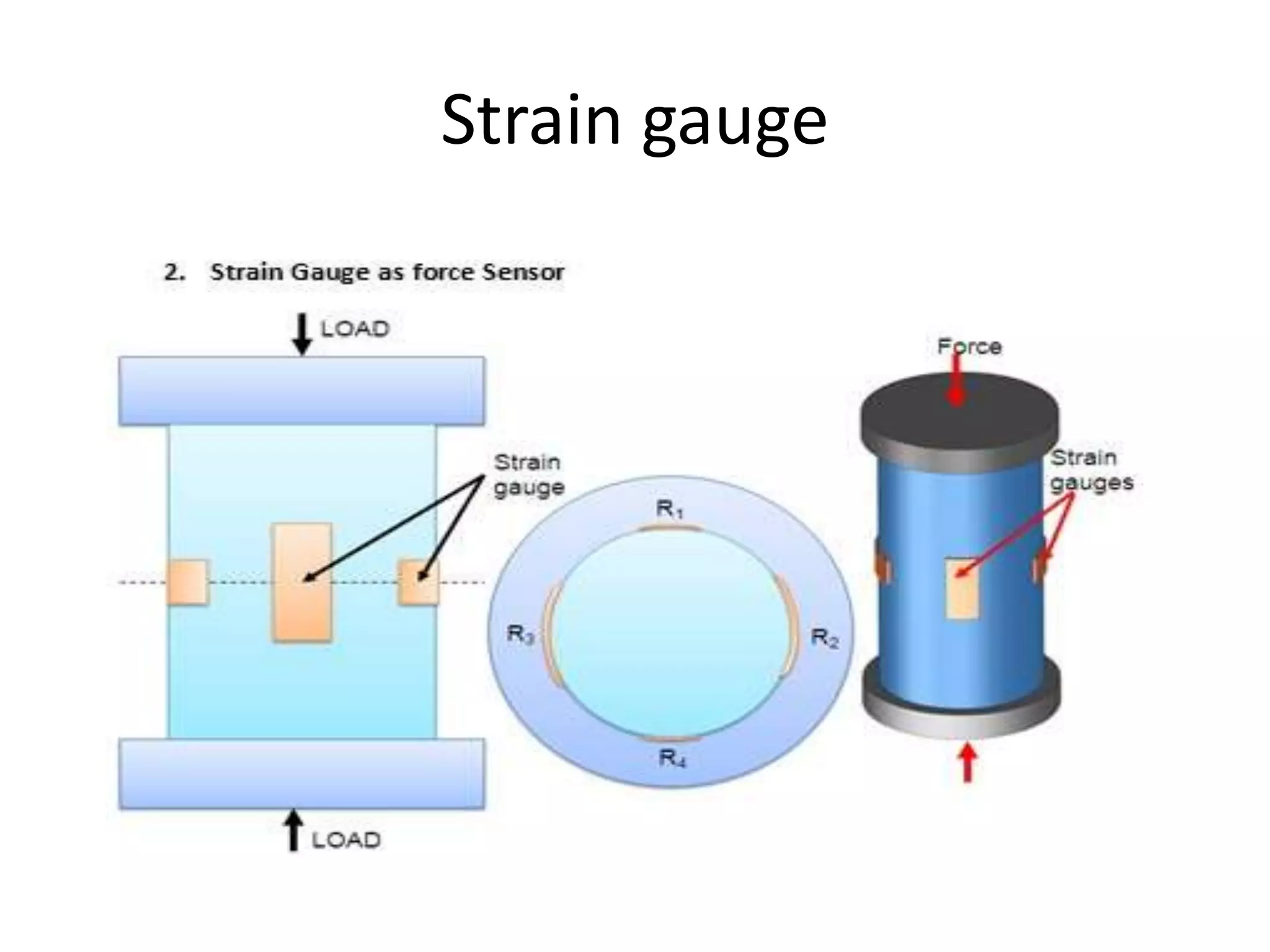 Strain gauge