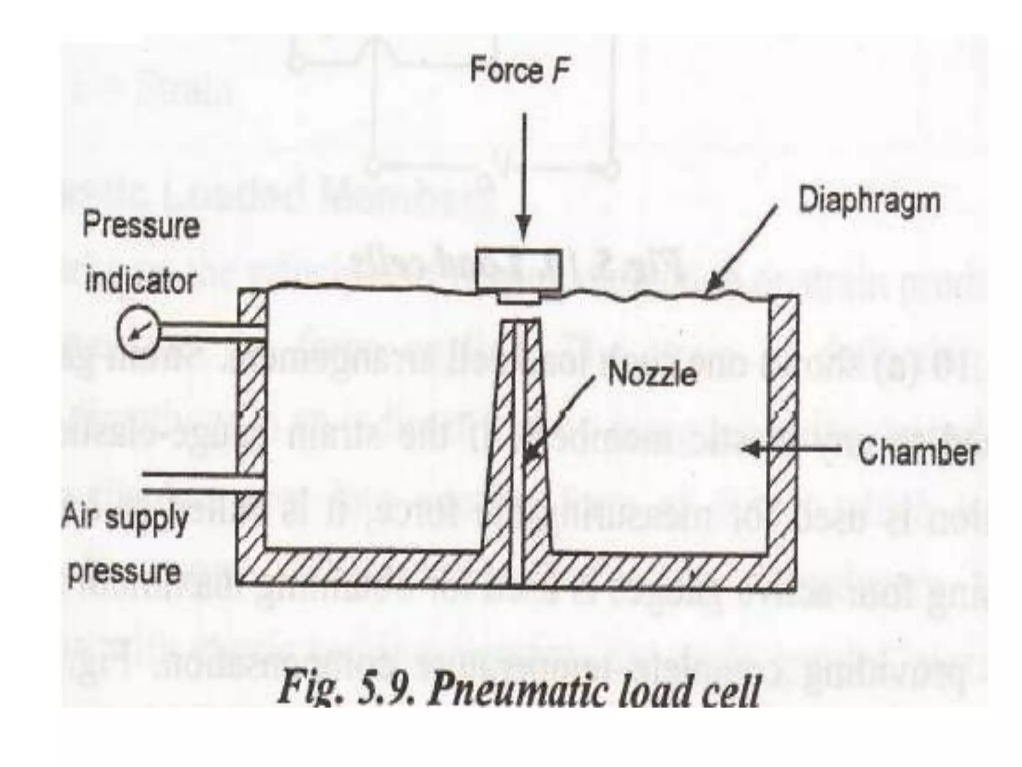 MEASUREMENT OF POWER, FLOW, AND TEMPERATURE