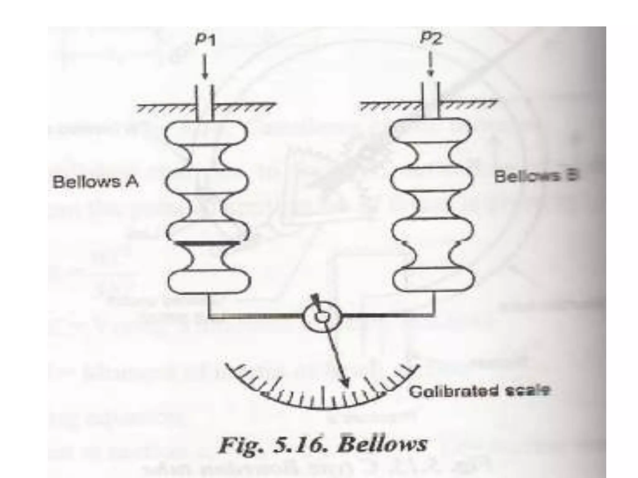 MEASUREMENT OF POWER, FLOW, AND TEMPERATURE