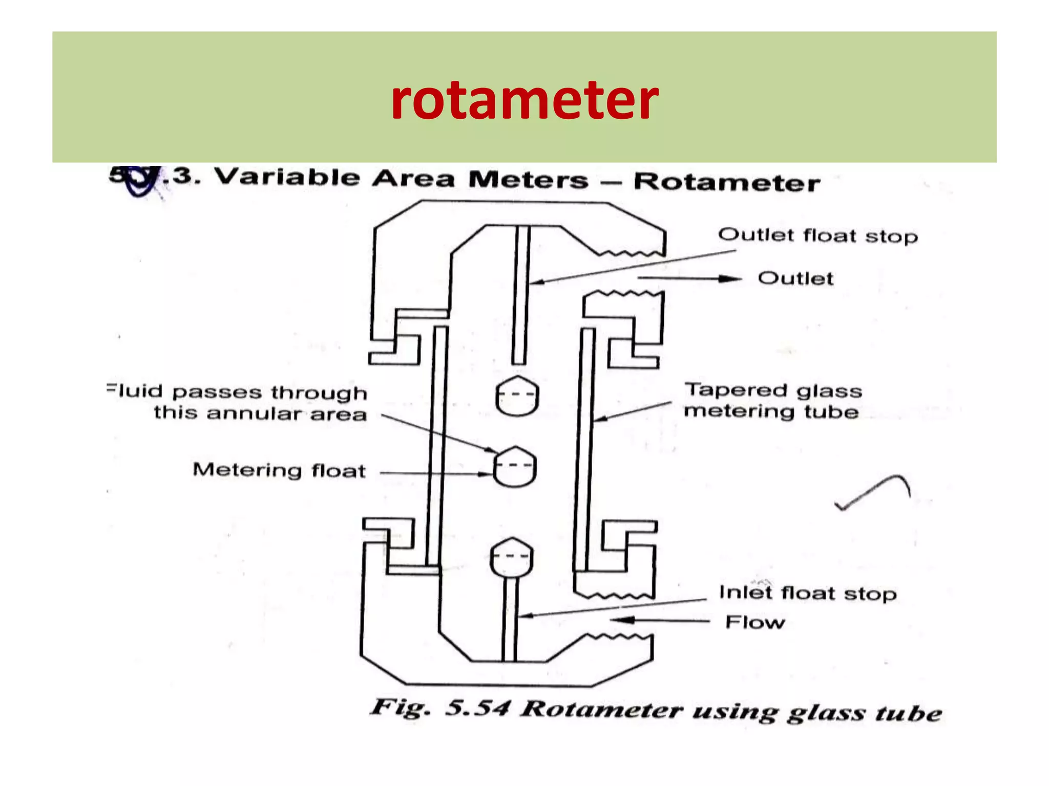 rotameter