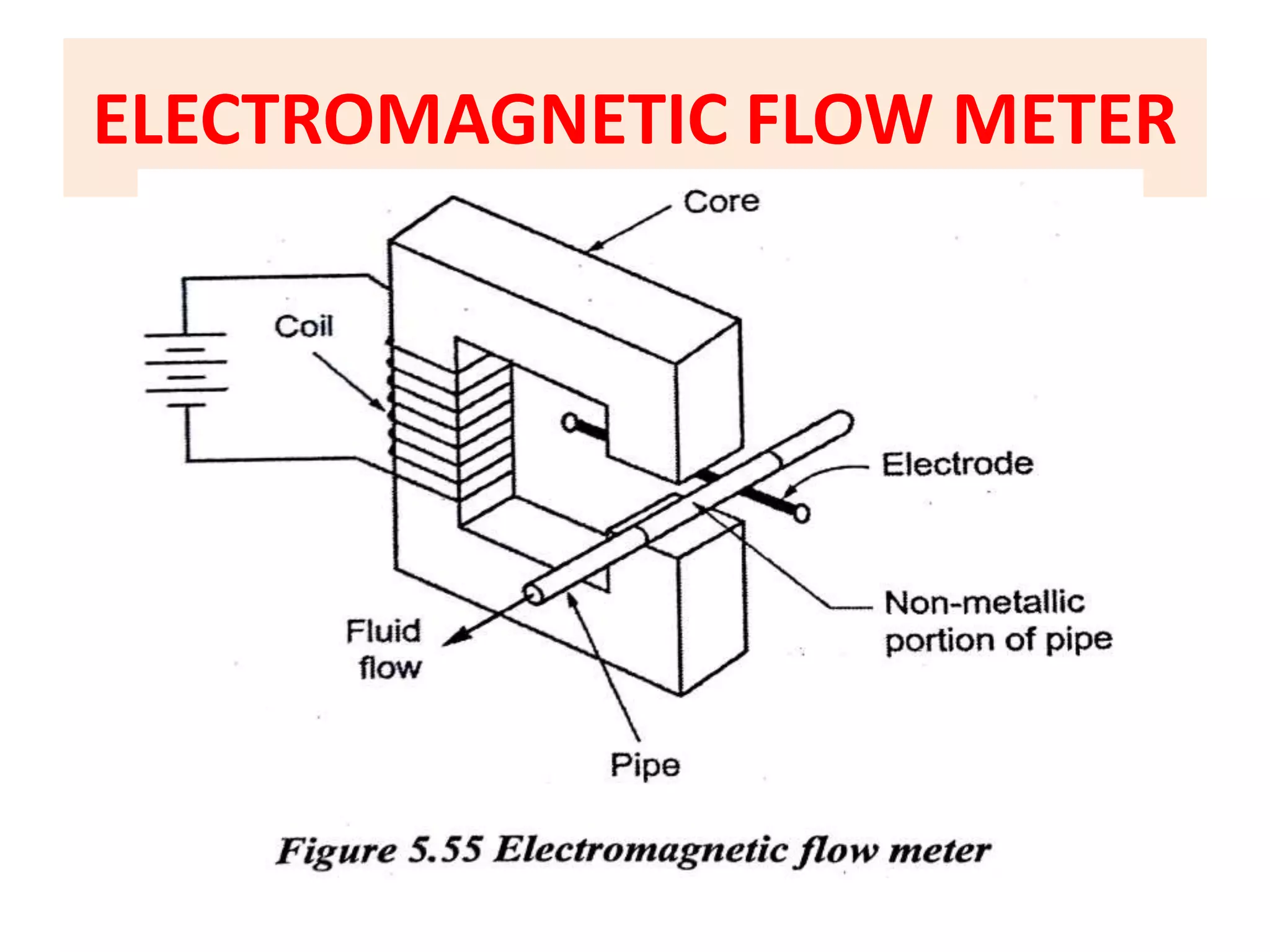 ELECTROMAGNETIC FLOW METER