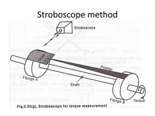 Stroboscope method
 