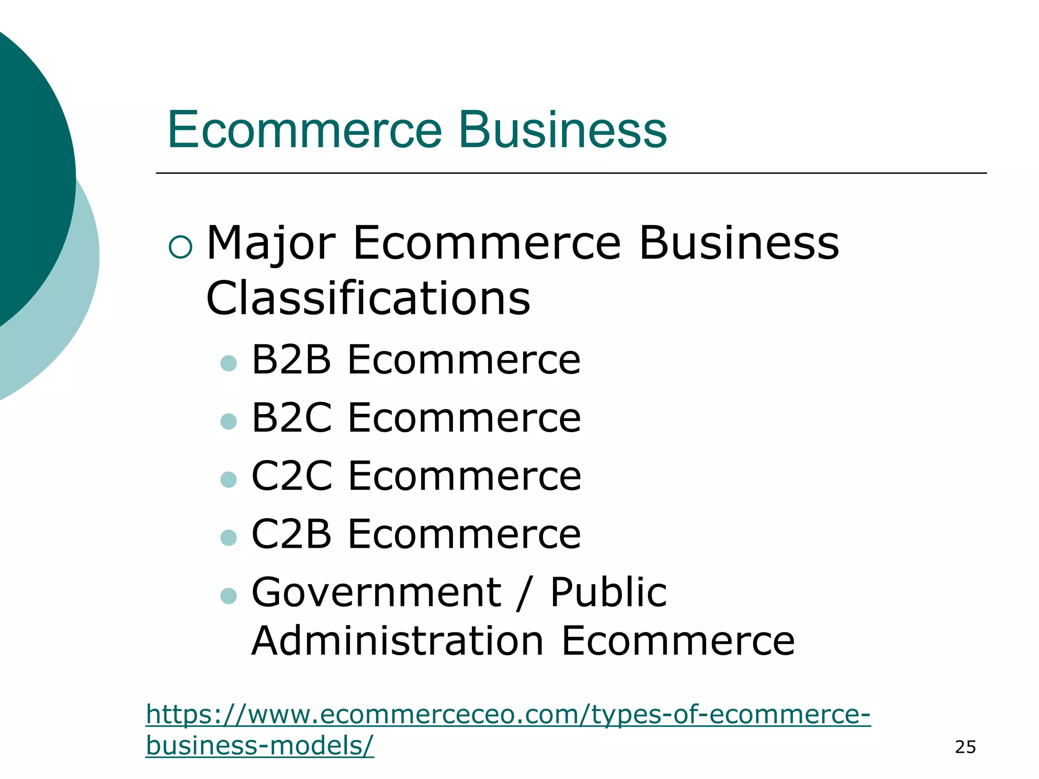 Ecommerce Business
 Major Ecommerce Business
Classifications
 B2B Ecommerce
 B2C Ecommerce
 C2C Ecommerce
 C2B Ecommerce
 Government / Public
Administration Ecommerce
25
https://www.ecommerceceo.com/types-of-ecommerce-
business-models/
 