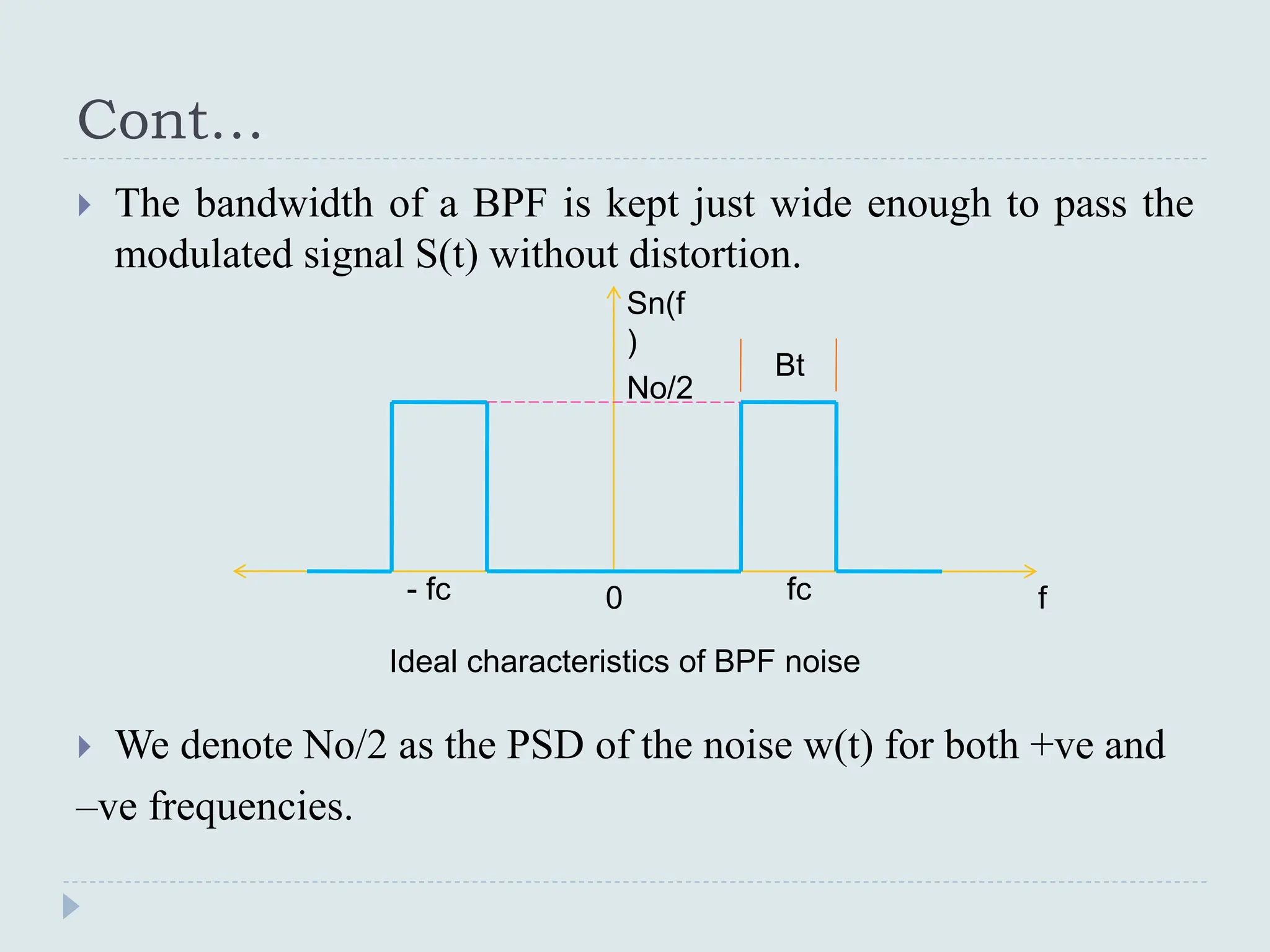 Cont…
 The bandwidth of a BPF is kept just wide enough to pass the
modulated signal S(t) without distortion.
 We denote No/2 as the PSD of the noise w(t) for both +ve and
–ve frequencies.
f
fc
- fc 0
No/2
Sn(f
)
Ideal characteristics of BPF noise
Bt
 